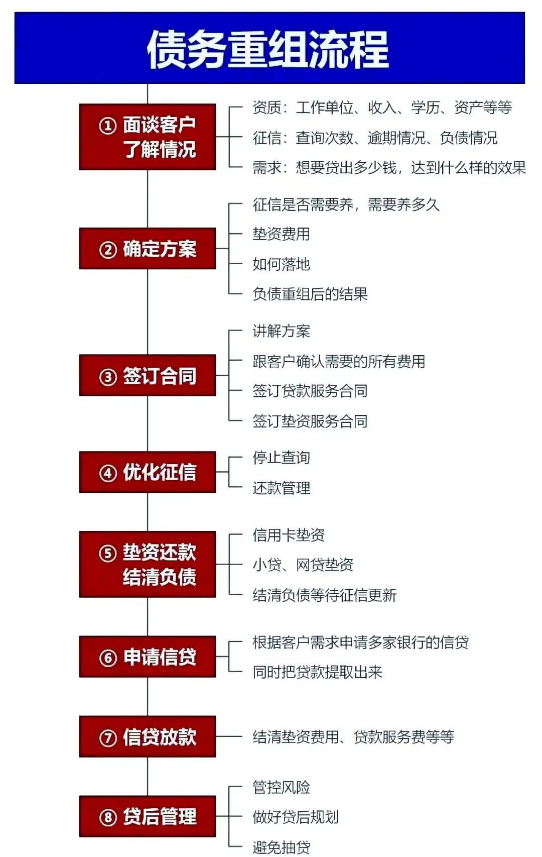 在罗田，中小企业也可以债务重组吗？